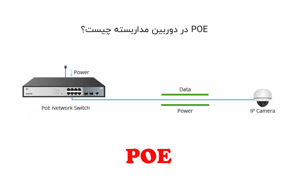 POE در دوربین مداربسته چیست؟ + آداپتور POE