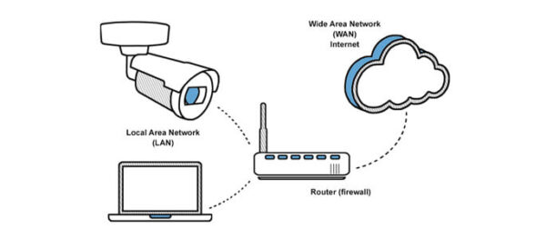 نحوه نغییر IP در دوربین‌های مداربسته (برند داهوا)